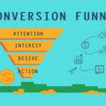 4 Essential Components of a Highly Converting Sales Funnel