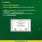 SMEDAN Unveils StartWithSMEDAN to Suppot SMEs in Nigeria