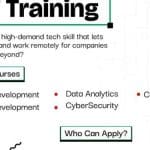 Ekiti State MSME ICT Skill Acquisition Program